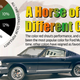 Illustration for article titled 50 Year Retrospective On Colors Of The Ford Mustang